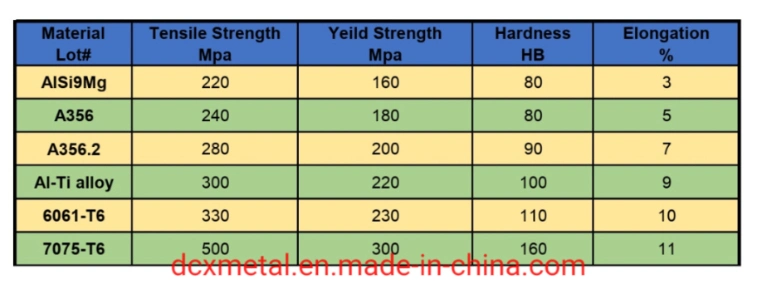 Manufacturer Die Casting Aluminum Electric Motor Bearing Housing