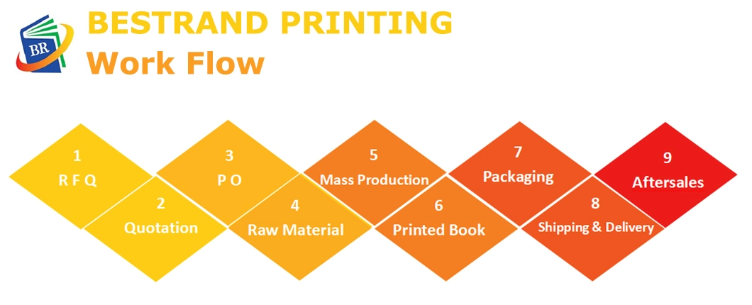 High Quality Printing Service for Customized Hardcover Books Newly Printed