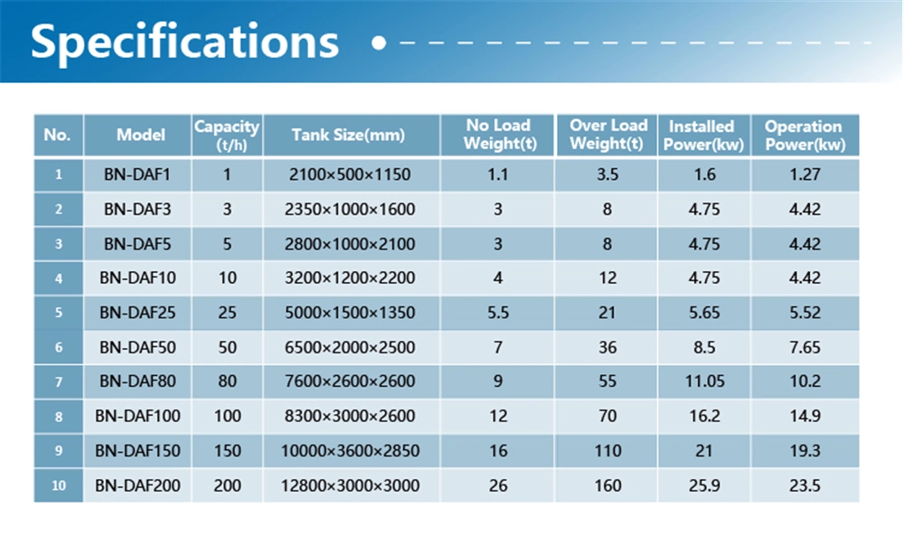 Factory Direct Supply Daf Dissolved Air Flotation for Palm Oil Sewage Removal