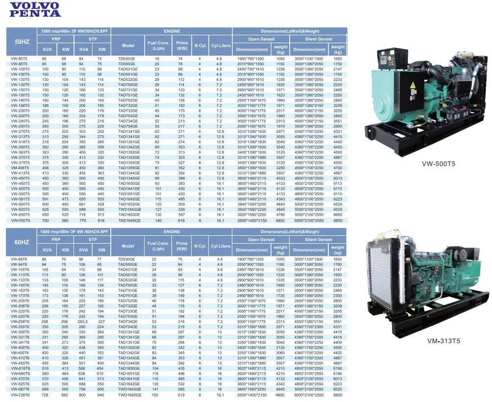 Volvo Penta Industrial Engine Low Fuel Consumption Diesel Prime Power Generator