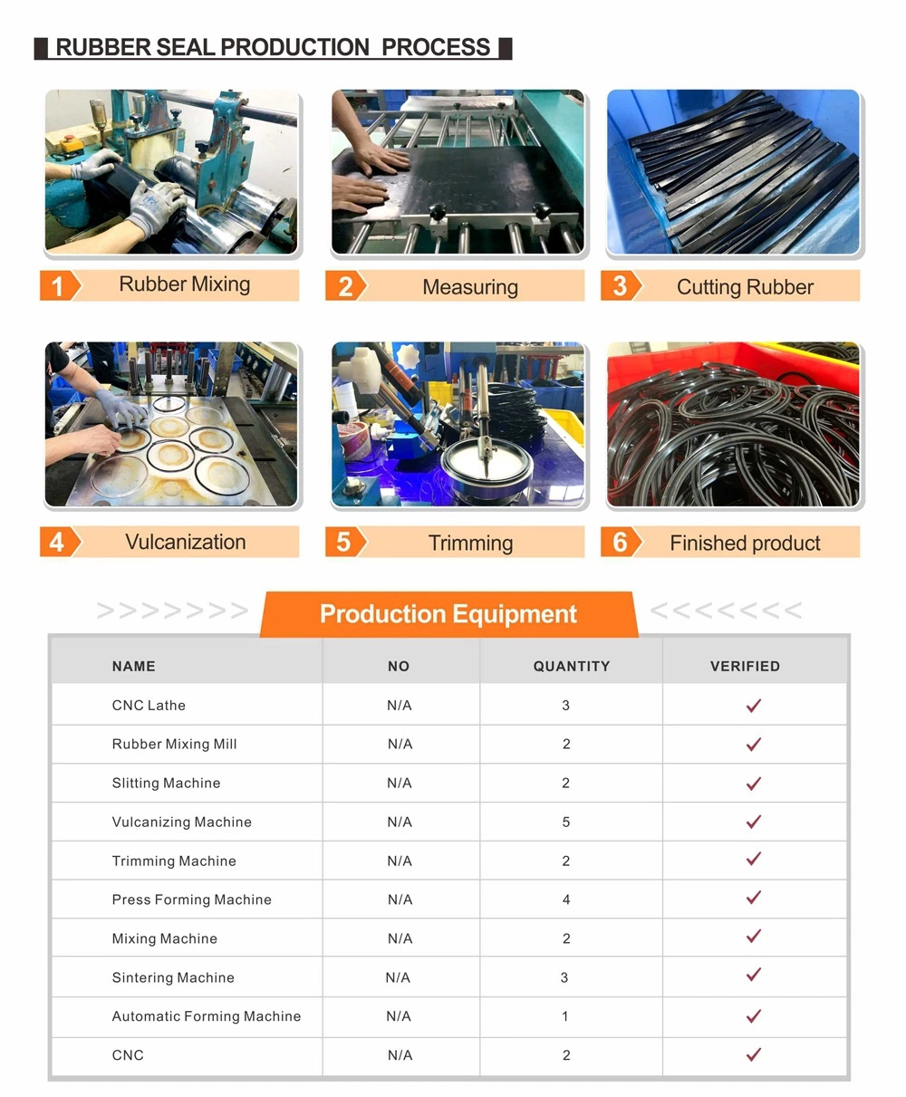 GDK Factory Direct Sale D-Ring Kit Cat 4c-4784 Oil Seal Repair Kit