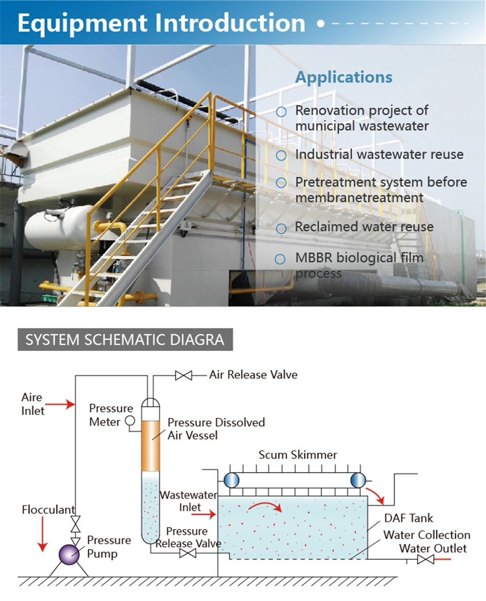 Factory Direct Supply Daf Dissolved Air Flotation for Palm Oil Sewage Removal