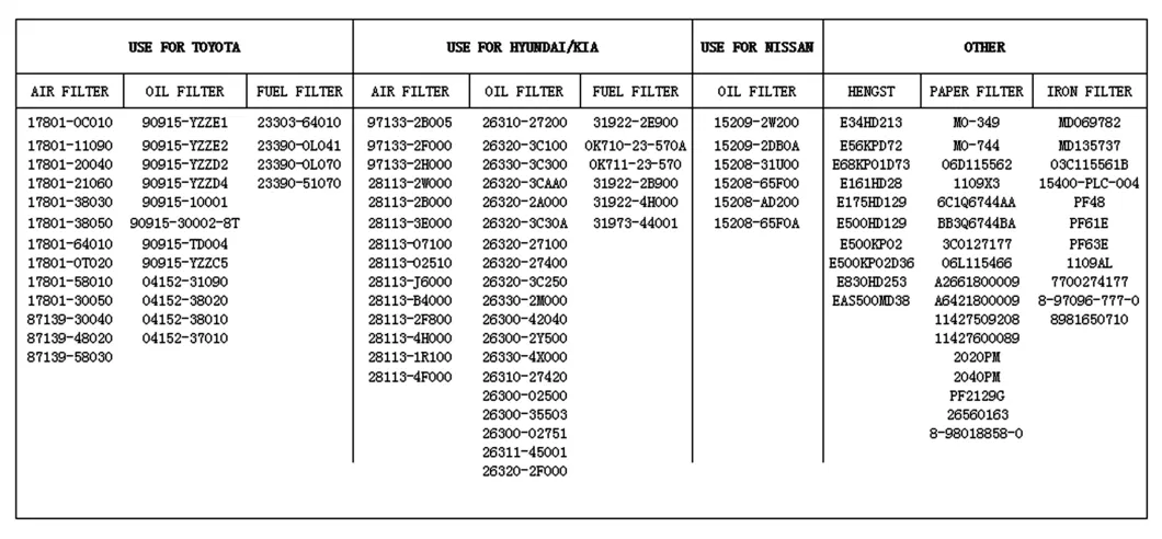 90915-10001 90915-Yzza3/Yzzc3/Yzze1 W68/3 1109. Y3 for Toyota Audi China Factory Oil Filter for Auto Parts