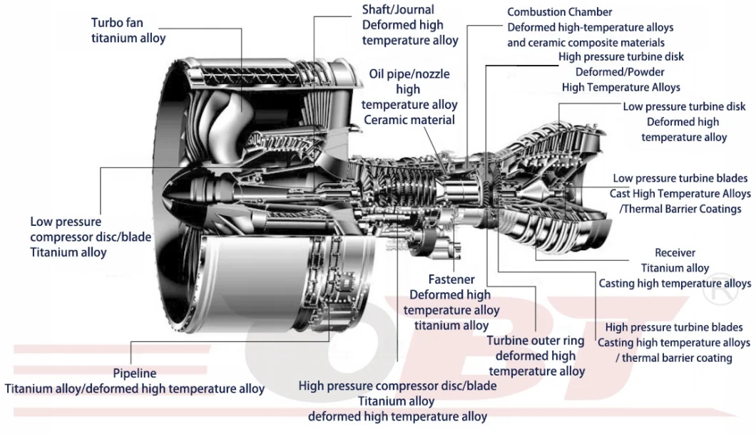 Nickel Alloy Inconel 738 825 Investment Casting Brazing Gas Steam Turbine Wheel Guide Vanes Nozzle Ring Shroud Segments