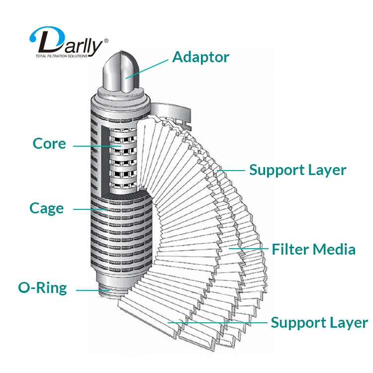 China Manufacturer High Performance Polyethersulfone (PES) Membrane Pleated Filter Cartridge