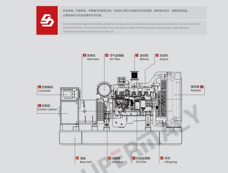 China Supplier Factory Direct Price Silent/Electric /Portable /Open Type /Marine /Trailer /Light Tower/High Power/Cummins/Perkins Engine Diesel Generator Set