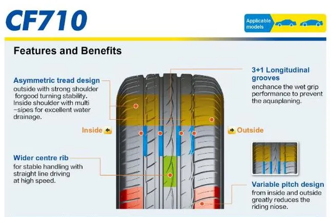 Roadcruza Marvel AMP Tires Light Truck Tyres Car Tyres BMW