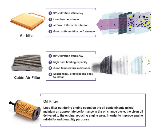 Auto Filter Manufacturer Supply Hot Selling Quality Oil Filter for Trucks 17218-03009 1721803009