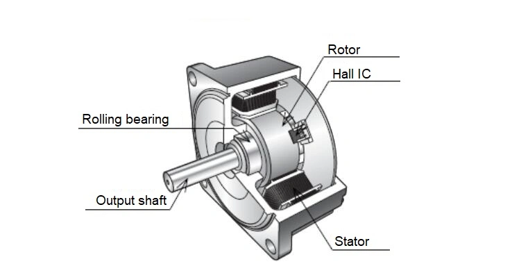 120W-200W 12-24V Turbo Brushless DC Reduction Motor