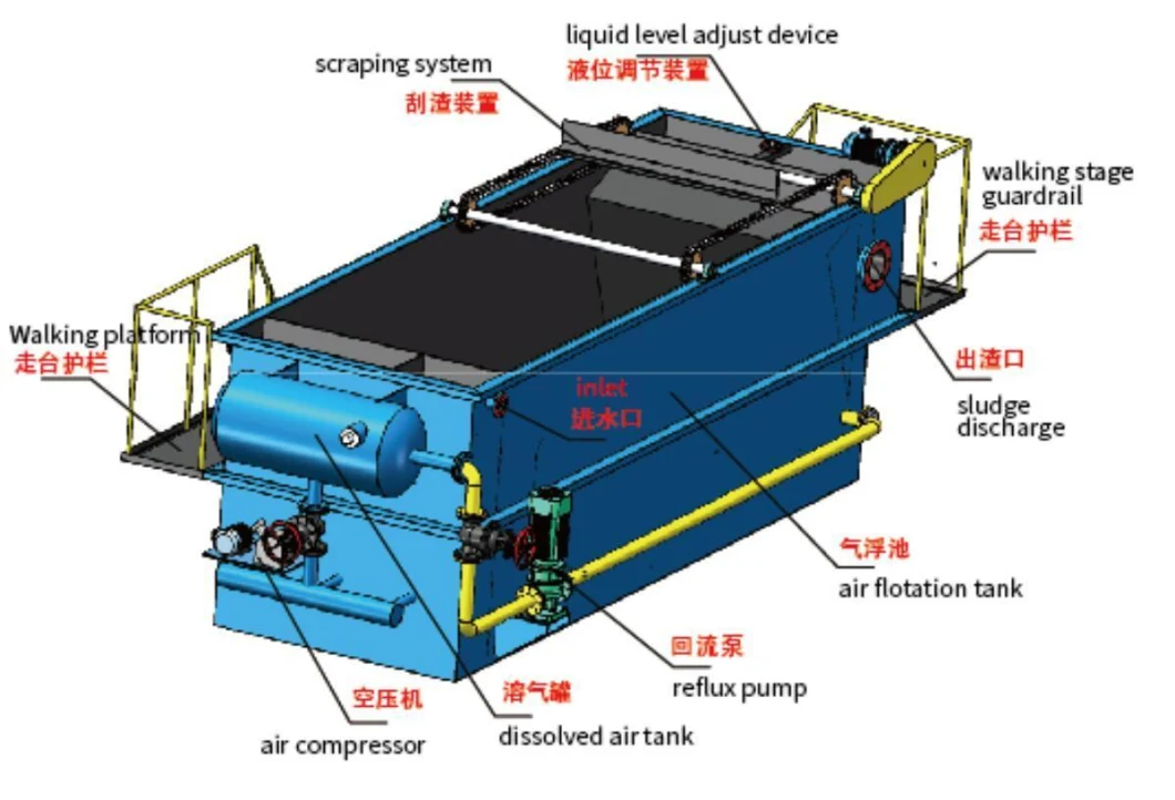 China Manufacturer Daf Unit Dissolved Air Flotation Machine Price for Remove Oil Suspend Solids