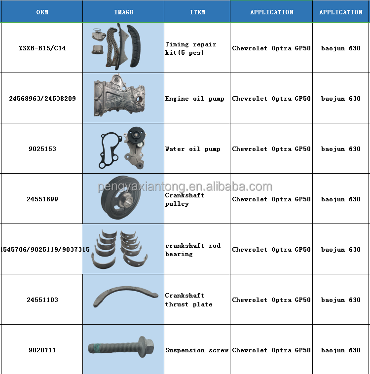 Zsxb-B15 Zsxb-C14 Wholesale Supplier Original Front Timing Repair Kit (5 PCS) for Chevrolet Optra Gp50/Baojun 630