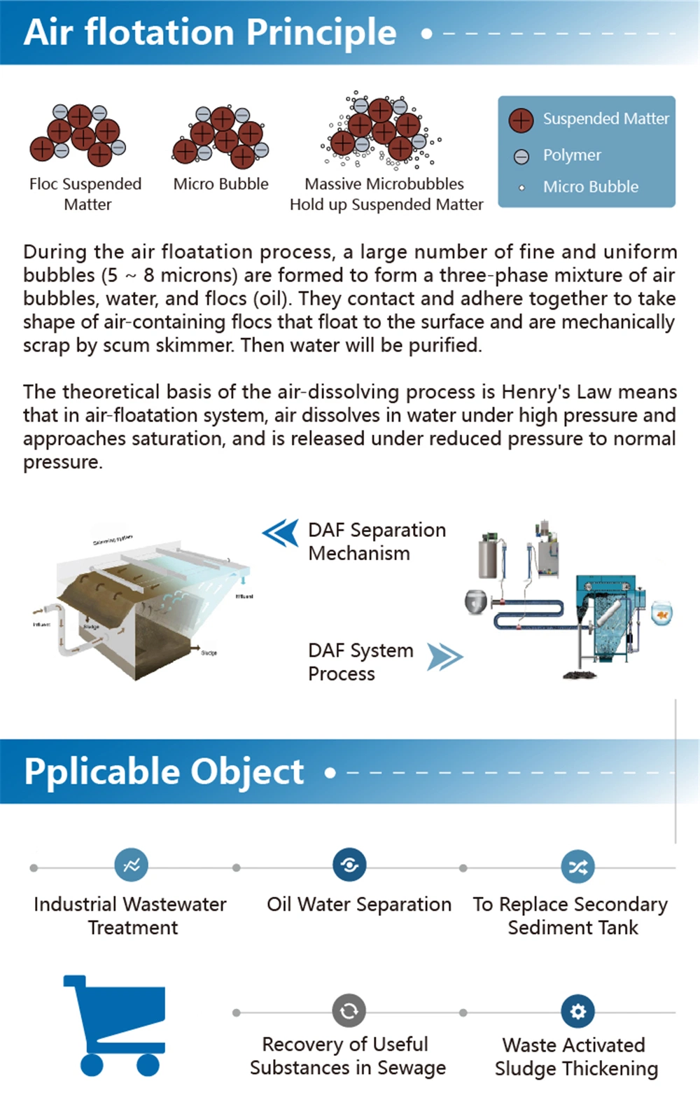 Factory Direct Supply Daf Series Dissolved Air Flotation System for Wastewater Treatment