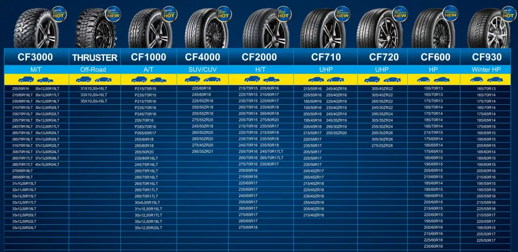 Roadcruza Marvel AMP Tires Light Truck Tyres Car Tyres BMW