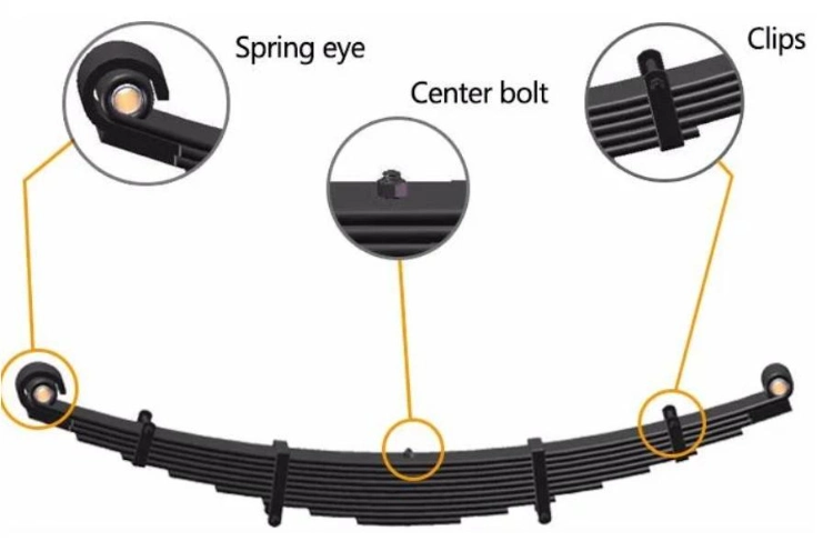 Factory Direct Supply Axle Heavy Duty Truck Scania Leaf Spring