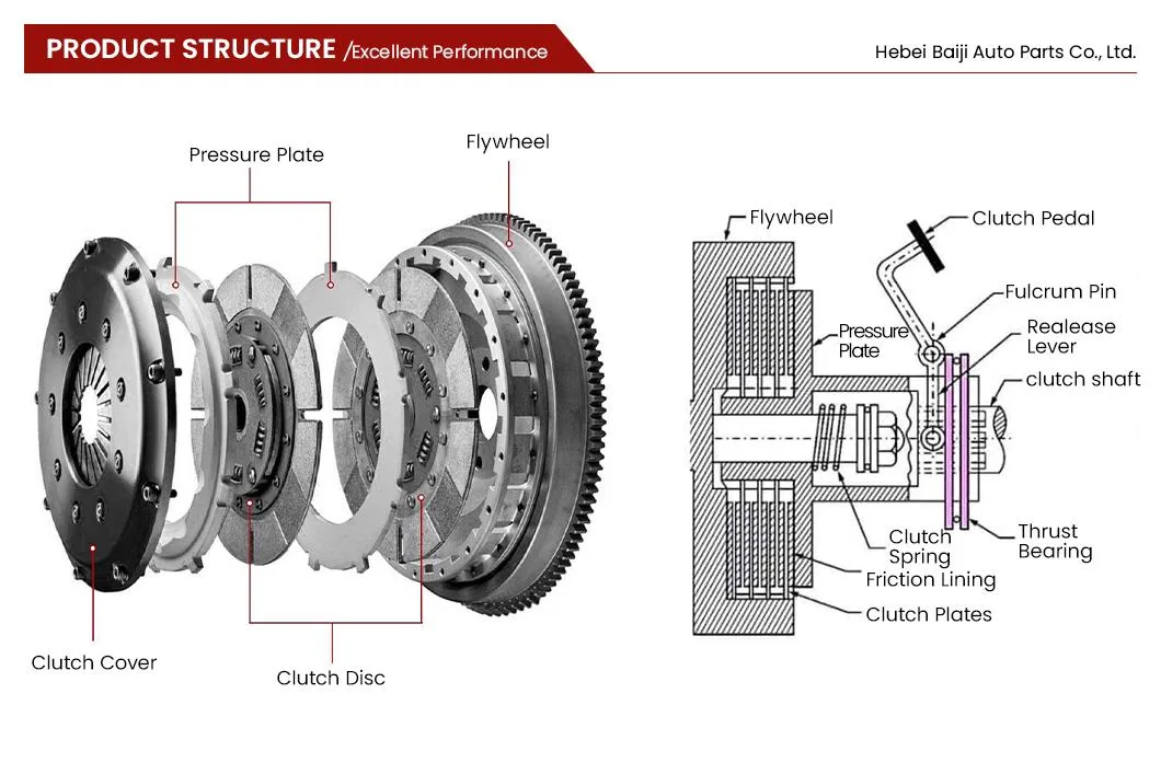 Baiji Heavy Truck Clutch Suppliers Strong Wear Resistance China Clutch Master Cylinder Repair Kit