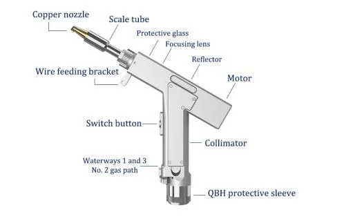 2023 New Technology Air Cooled Laser Welding Machine Handheld Air Cooling Laser Welding Machine Metal Fiber Laser Welder