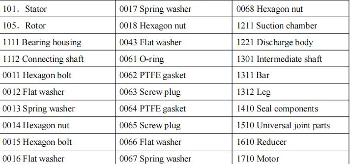 High Hangzhou, China Z. Nanchi Repair Kit for Pump Good Quality 316/316L Rotor