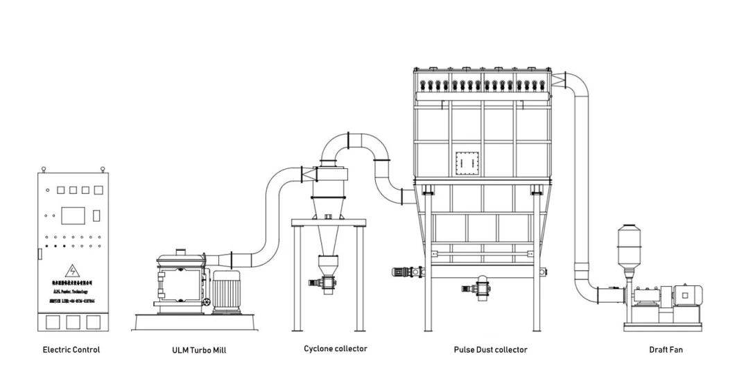 Ultrafine Grinding Machine System Rotor Mill for Quick Lime