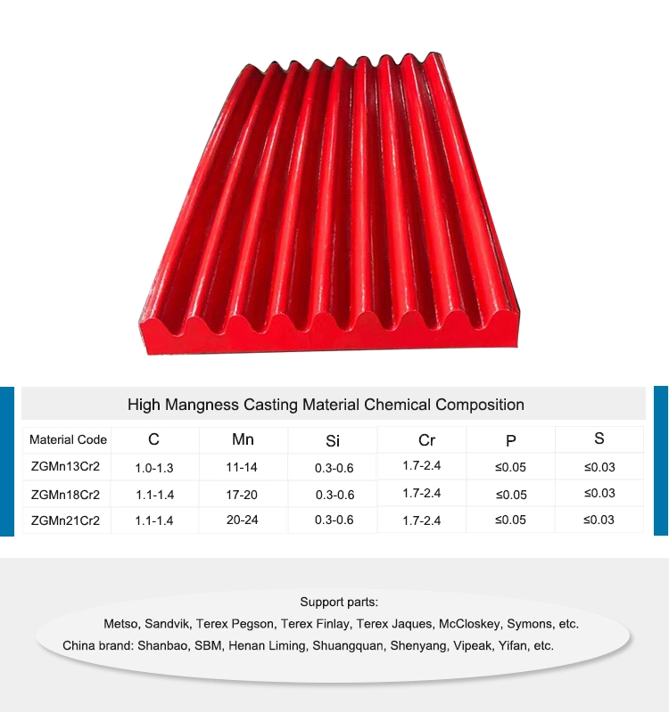 Jaw Crusher Jaw Die Jaw Plate for Aggregate Processing Equipment Sand Making Plant