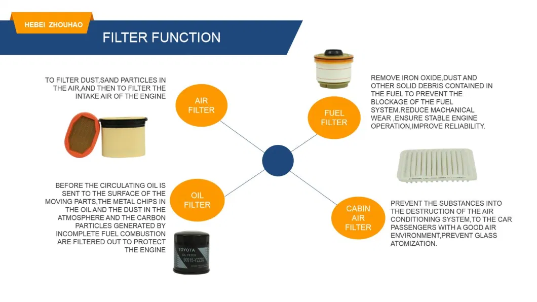 China Factory Auto Parts Filter Element Car Parts 6711803009/6711840125 Oil Filter for Ssangyong