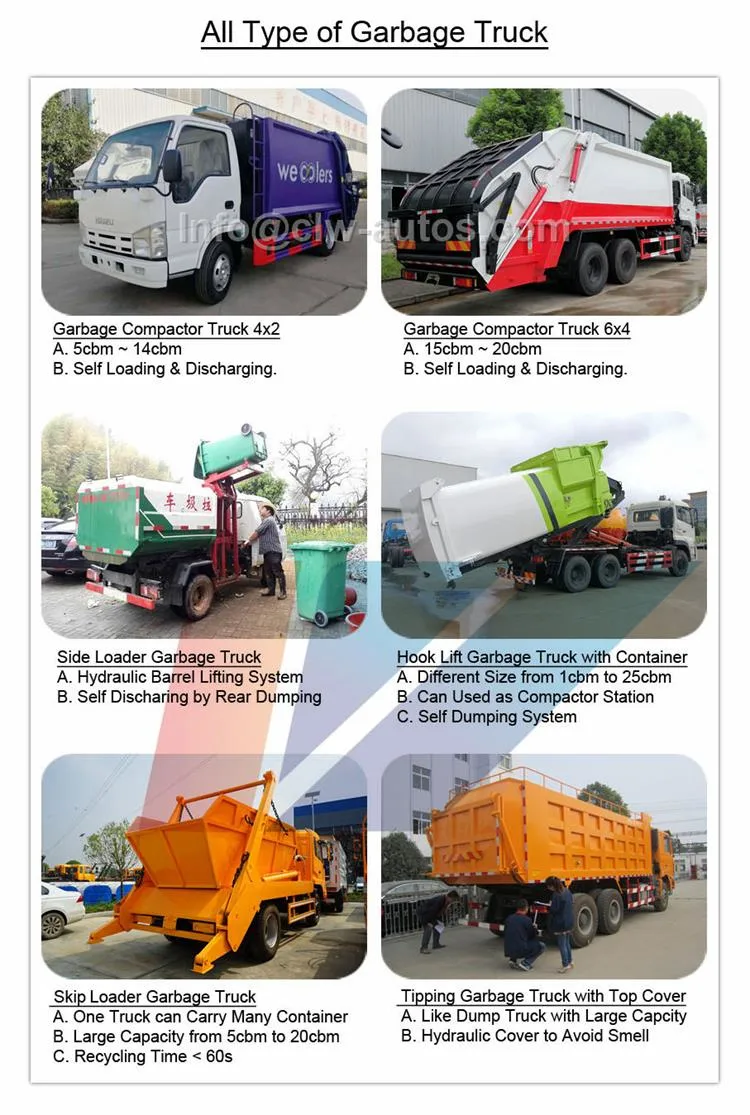 Jmc/JAC Waste Trucks Factory Price 3m3 Small 4X2 Garbage Compactor Container