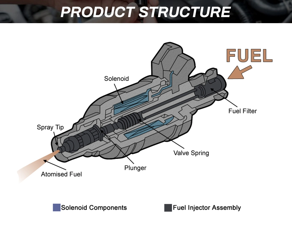 Wholesale Hot Sale Car Engine Parts Gasoline Car Injection for Toyota Nissan Honda Suzuki Mitsubishi Subaru Lexus Mazda Japanese Fuel Injector