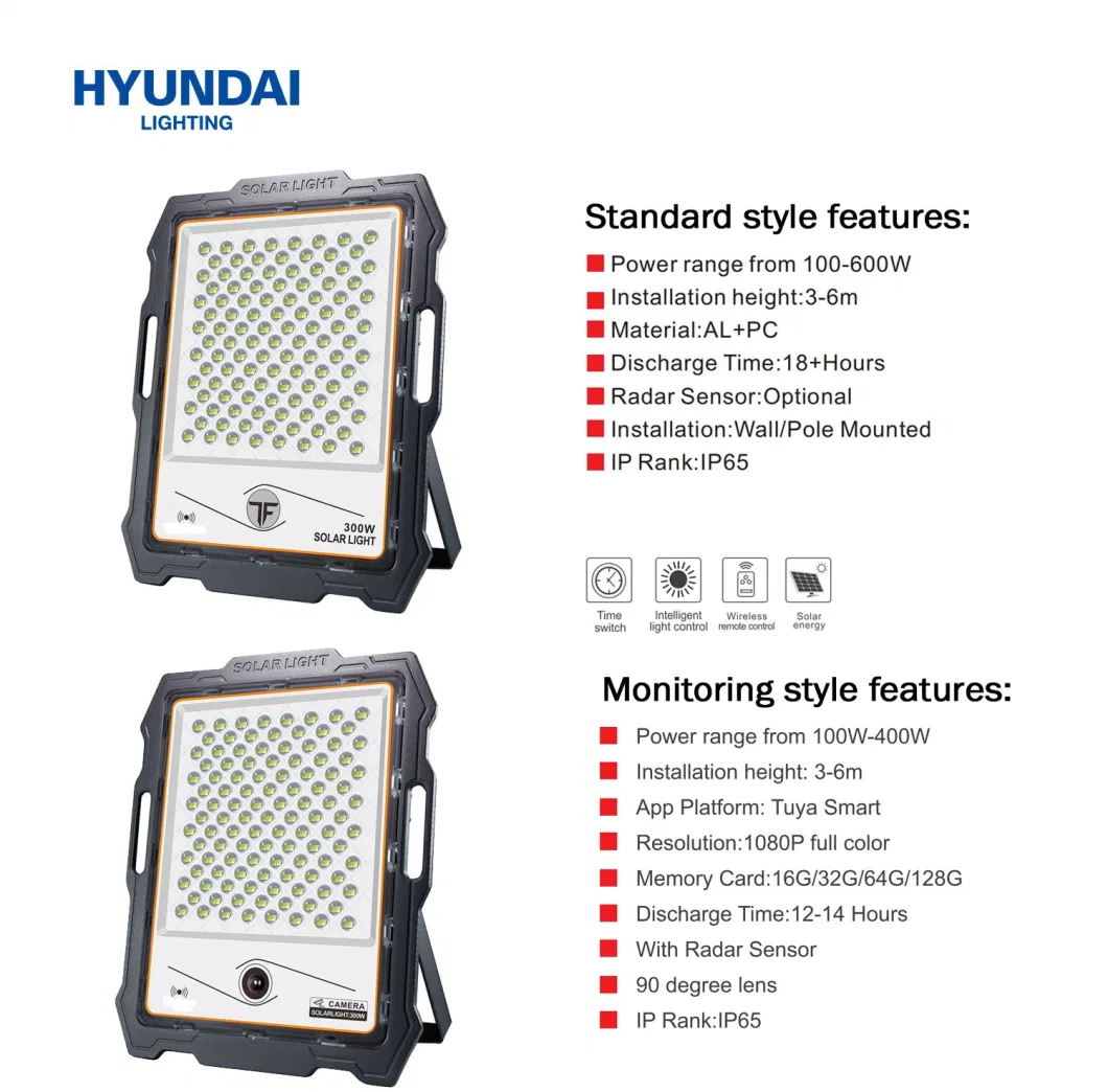 Hyundai Factory Outdoor Monitoring IP65 Waterproof 100W-600W Solar Powered LED Flood Light for Deck Shed and Porch and Camping