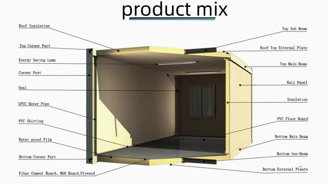 N Bedroom Quick Assembly Transport Mobile Prefabricated Container Housing