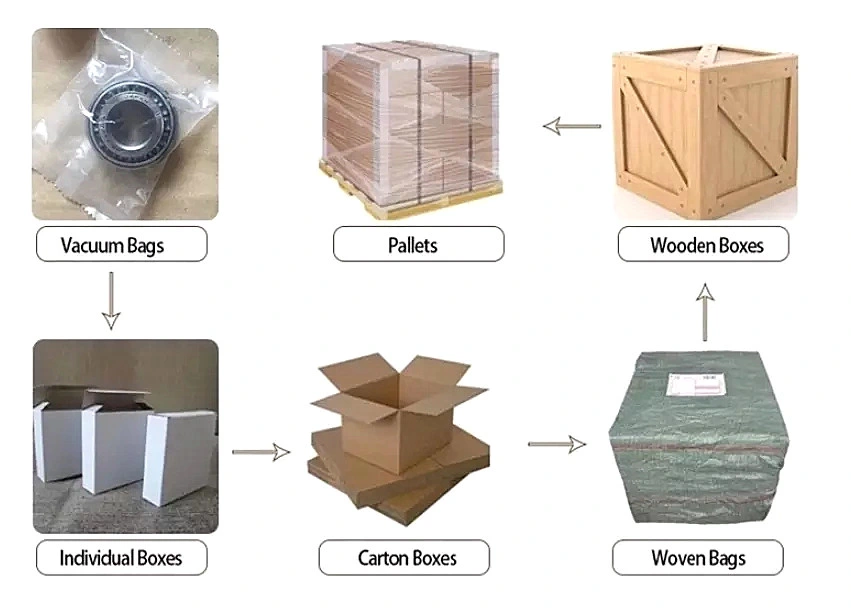 Cast Iron, Cast Steel Snl506-605, Se507-606 Split Plummer Block Housing Manufacturer with Spherical Roller Bearing for Paper Making Chip Conveyers