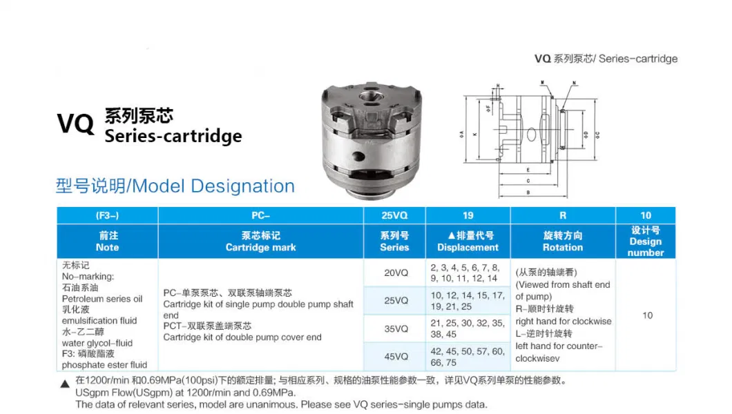 Vickers Series Vq Vane Pump Cartridge Kit in High Performance From China Factory
