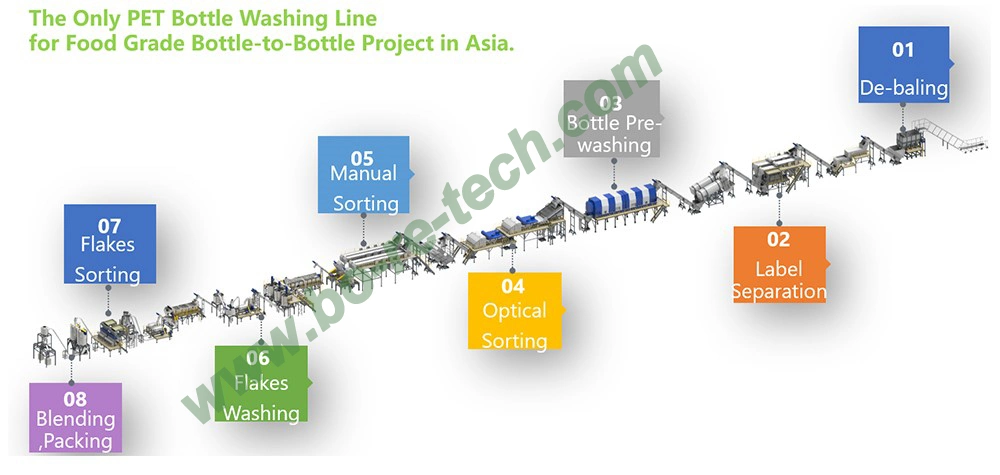 Turbo Washer with Patent for PET Recycling Line