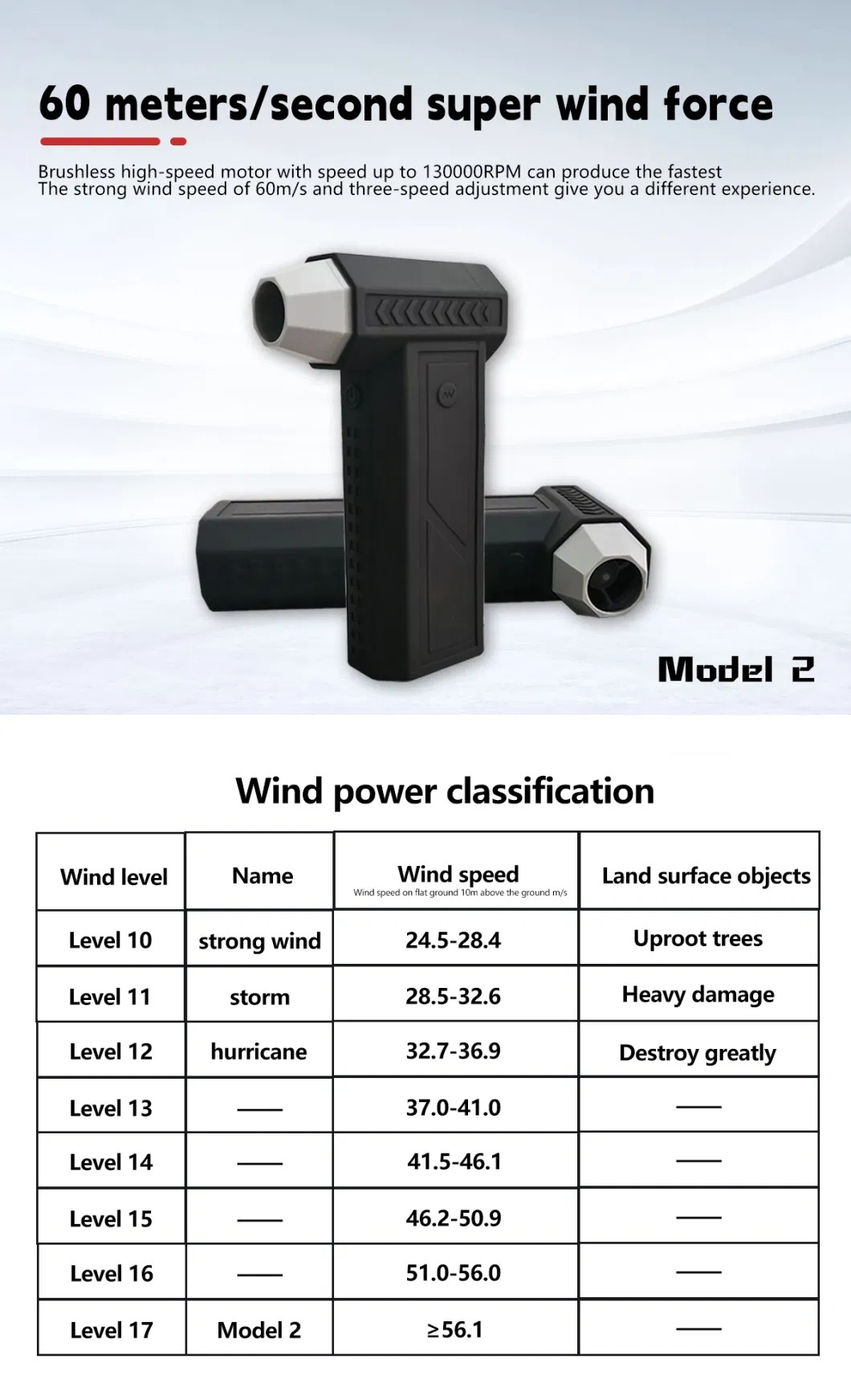 Factory R&D Wind Speed 60m/S 120W 130000 Rpm Mini Violent Turbo Turbine Motor Jet Fan