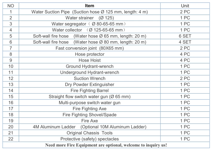 Fire Fighting Truck Manufacturer Foton 6X4 Water Tank Foam Fire Fighting Truck