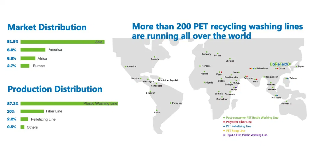 Friction Washing Machine for Pet Bottle Recycling