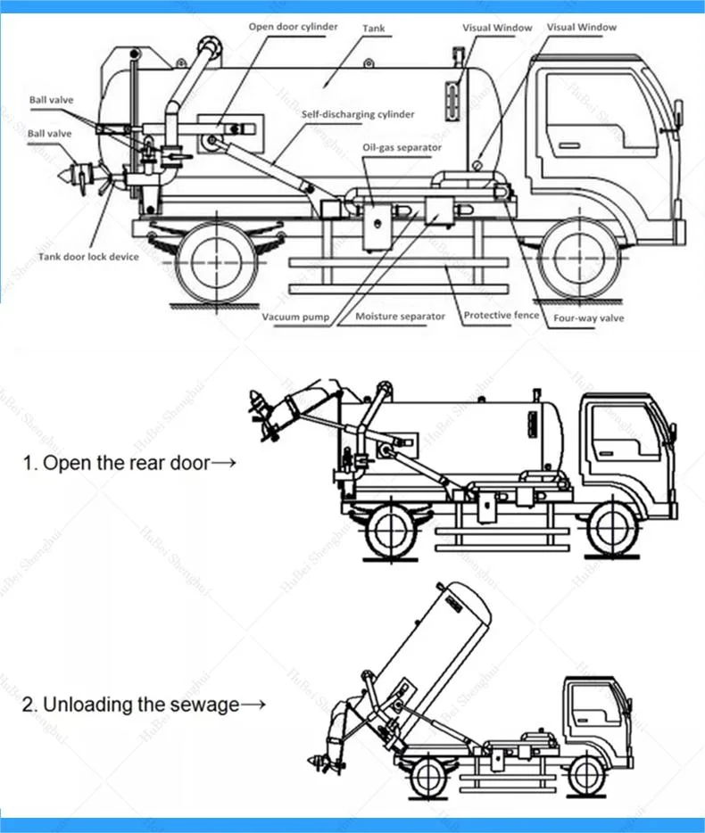 Factory Price HOWO/JAC/DFAC/ 4X2 5000liter 5m3 Sewage Fecal Sution Sanitation Tanker Vacuum Truck