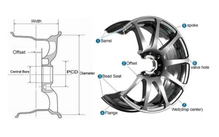China Factory 18 19 20 Inch 5X114.3 Auto Racing Rim Accessories Aluminium Alloy Passenger Car Wheel Rims for BMW/Audi/Honda