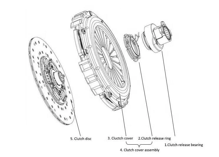 Baiji Heavy Truck Clutch Suppliers Strong Wear Resistance China Clutch Master Cylinder Repair Kit