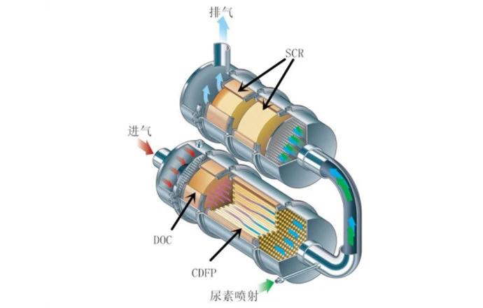 Factory Customized Cu-SCR and Asc Catalytic Converter/Catalyst Carrier for Iveco/Daf/Volvo/Renault/Man Truck Exhaust Spare Parts