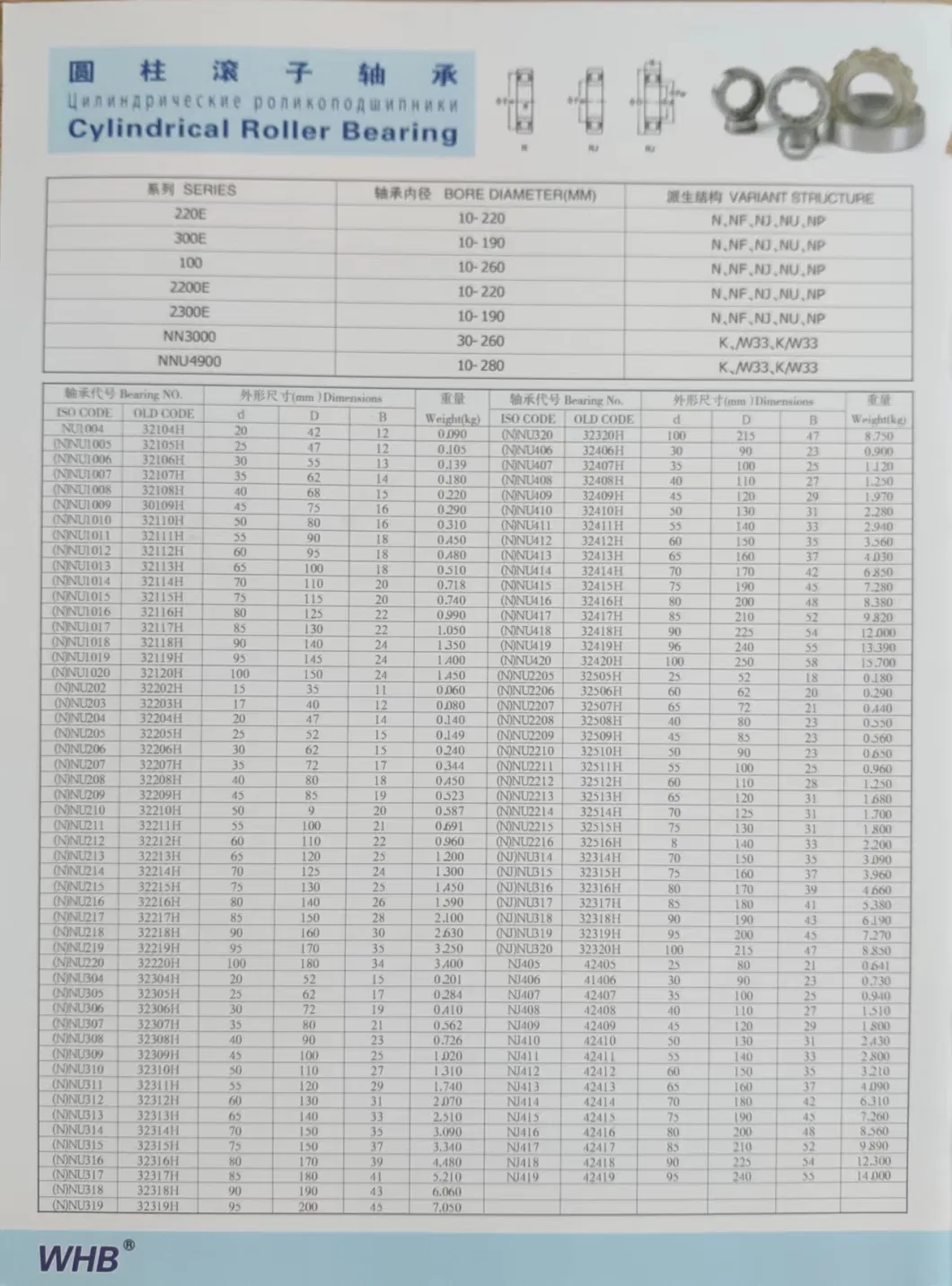 Nu2205 Nu2206 Nu2207 Nu2208 Nu2209 Nu2210 Cylindrical Roller Bearing / Whb Brand / Whb Logo Single Box Packing