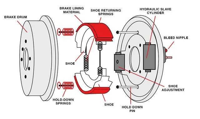 Non Asbestos Free Semi-Metal Ceramicauto Brake Pad Factory Fmsi D976 7877 D733-7602 D864-7739 7153 D242 for Mitsubishi Toyota Hitachi JAC Lexus Truck Car