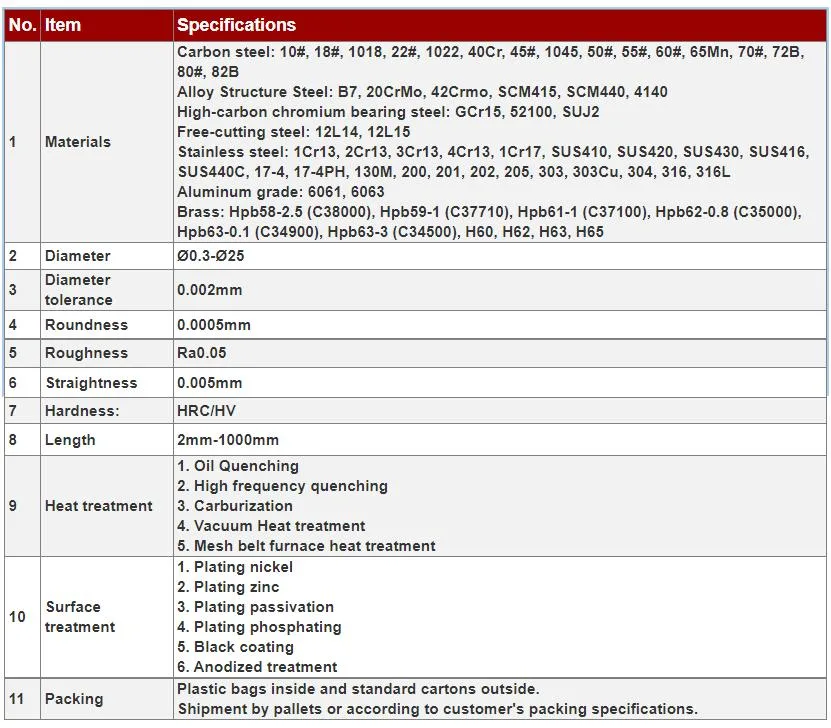 ISO Factory Custom Made ISO Standard Dual Diameter Shaft