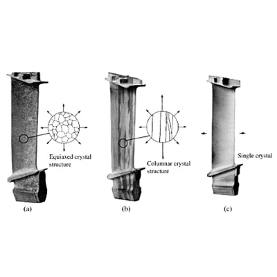 Dz411 Dz466 pale a turbina a cristallo colomar orientate a struttura solidificata in direzione Processo di produzione
