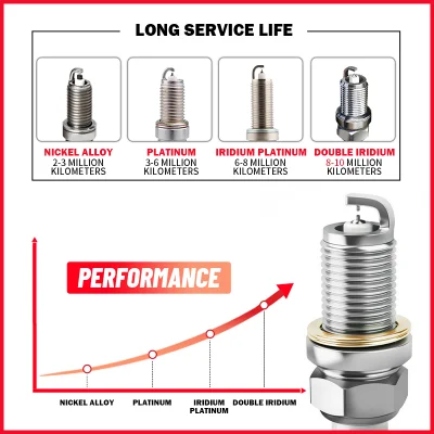 Al Lamp Factory Commercio all&prime;ingrosso di ricambi auto Iridium Spark Plug per auto 18846-11070 22401-ED815 Sp411 Bkr6e-11 2756 per Toyota Honda Nissan Mazda Hyundai KIA Ford Chevrolet