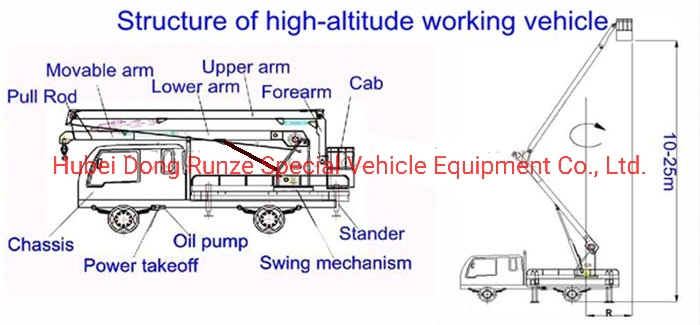 22m JAC Insulated Aerial Cage Truck, 22m Jmc Truck Mounted Aerial Work Platform, High Quality Telescopic Aerial Platform Truck, China Insulated Manlift Truck