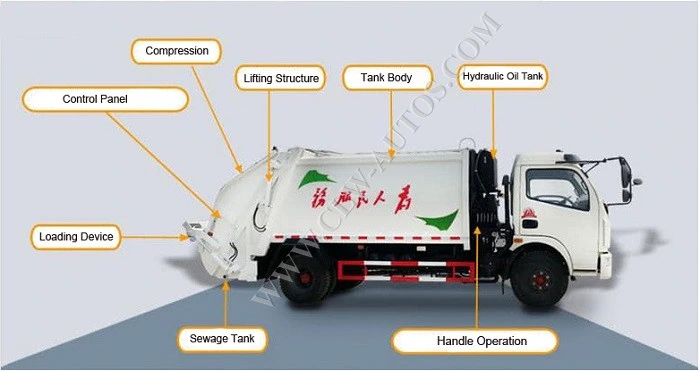 Jmc/JAC Waste Trucks Factory Price 3m3 Small 4X2 Garbage Compactor Container