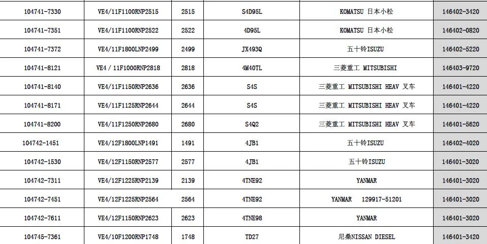 China Nj Jinningf Ve Fuel Pump for Isuzu / Linde / Iveco 4 Cylinder Diesel Engine