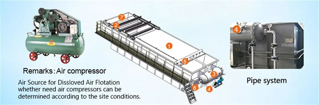 Dissolved Air Flotation Daf Waste Water Treatment Equipment