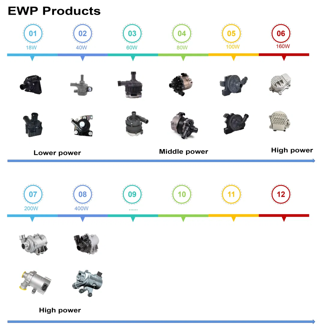 OEM Auxiliary Water Pump Turbo Electric Waterpump 5n0-965-561-a for Audi A3 Q3 VW Beetle Golf Jetta