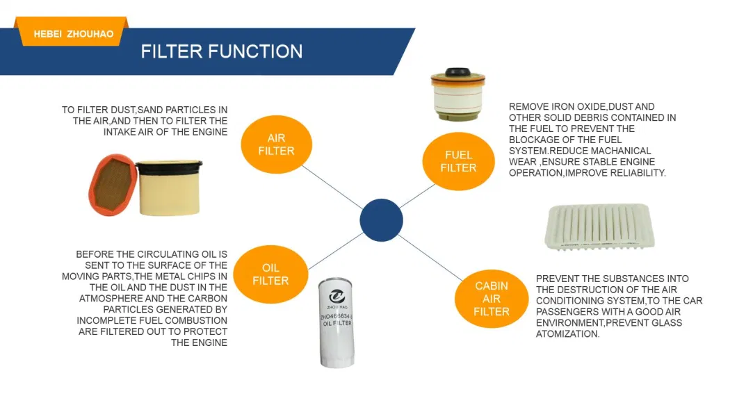 90915-10001 90915-Yzza3/Yzzc3/Yzze1 W68/3 1109. Y3 for Toyota Audi China Factory Oil Filter for Auto Parts