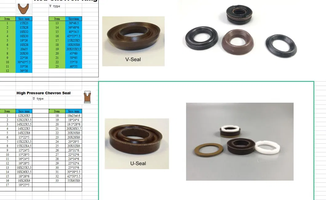 Kit 88 Interpump Split Ring Split Pump Ring for 15mm Pistons Pump Pressure Washer Pump Seal Kit